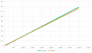 linepay